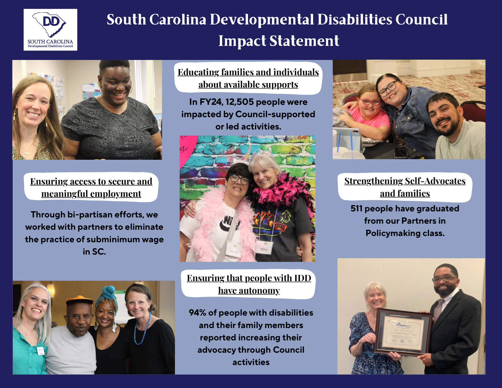 South Carolina Developmental Disabilities Council Impact Statement